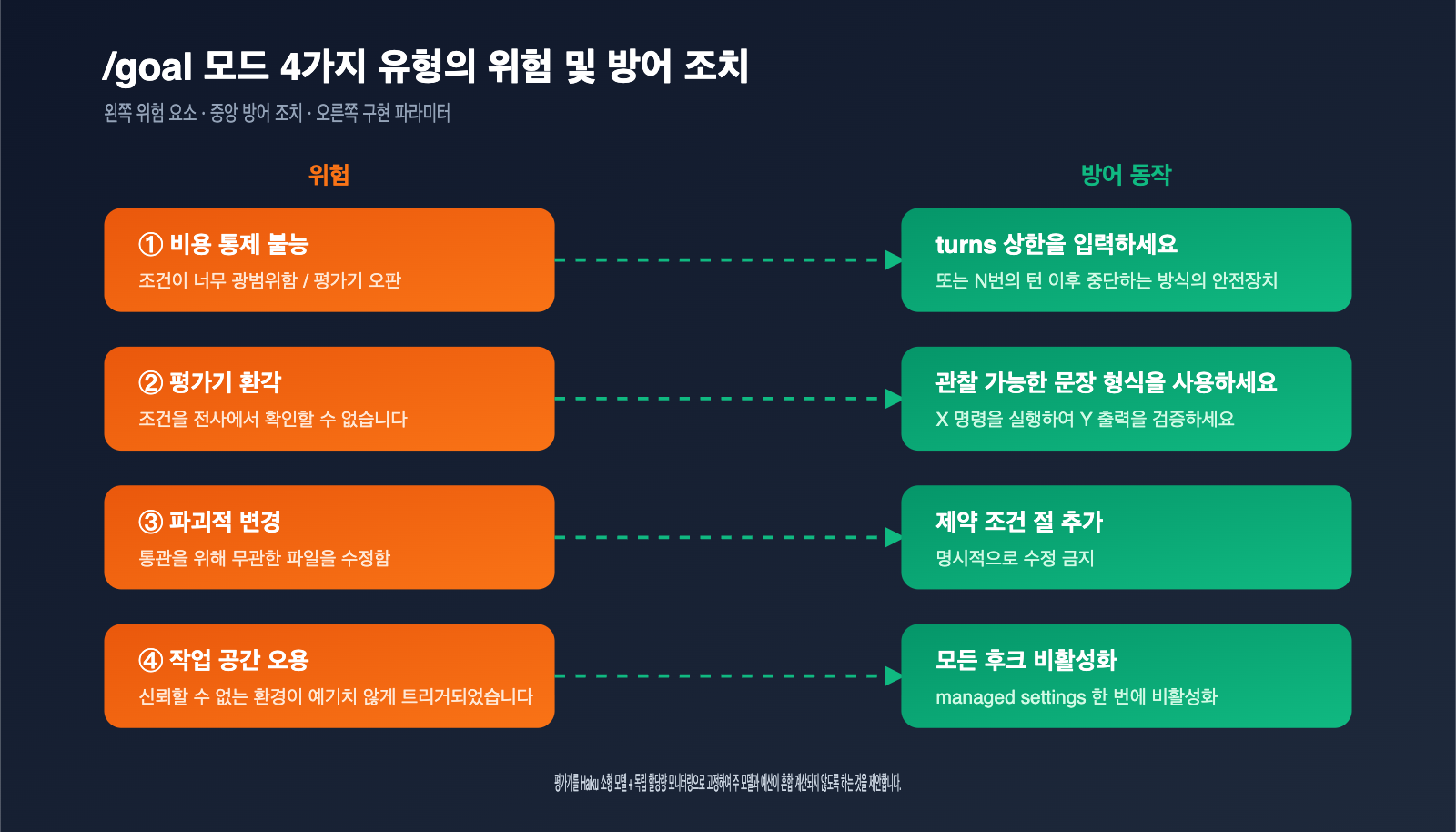 claude-code-goal-mode-keep-working-until-done-guide-ko 图示