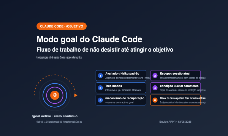 claude code goal mode keep working until done guide pt pt image 0 图示