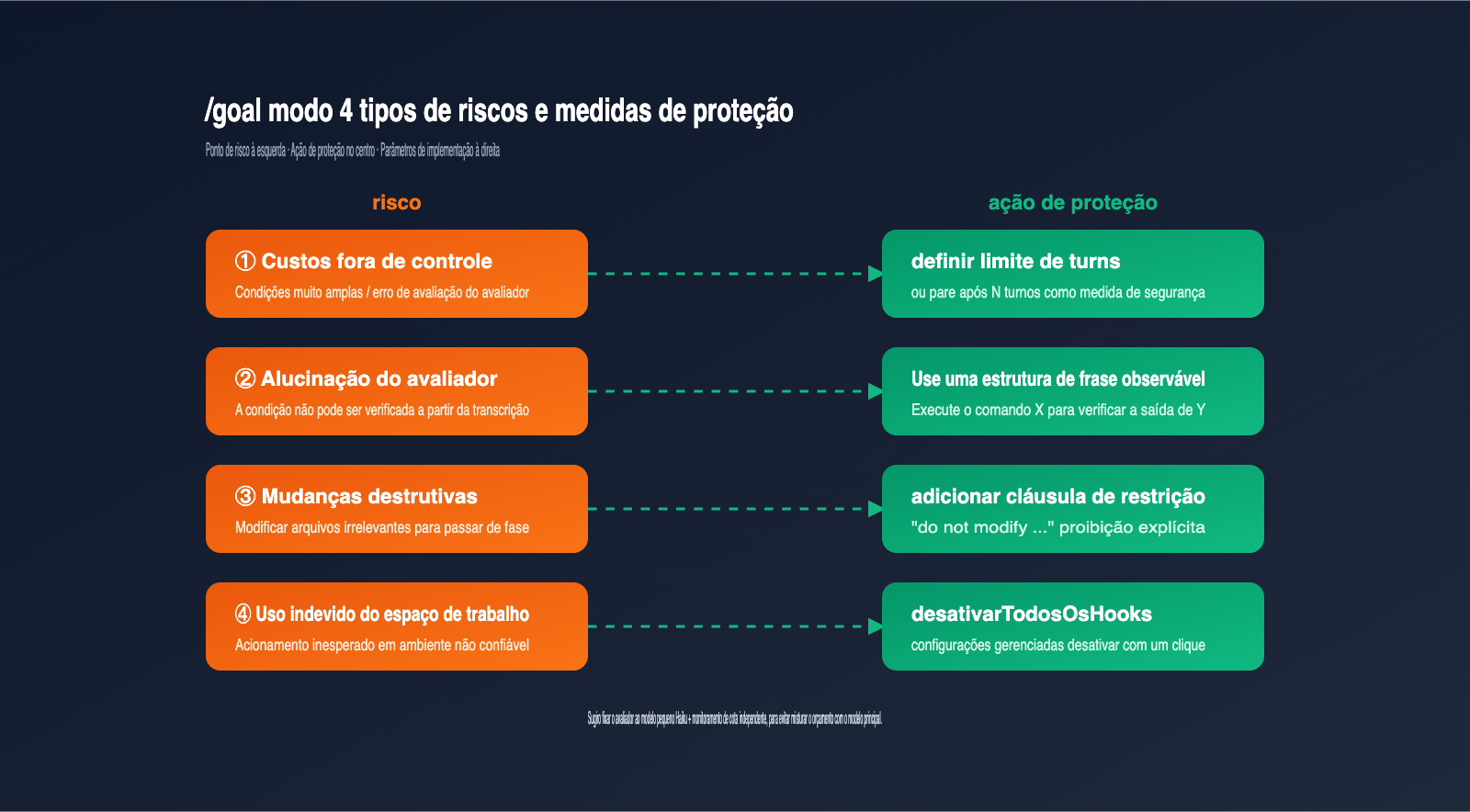claude-code-goal-mode-keep-working-until-done-guide-pt-pt 图示