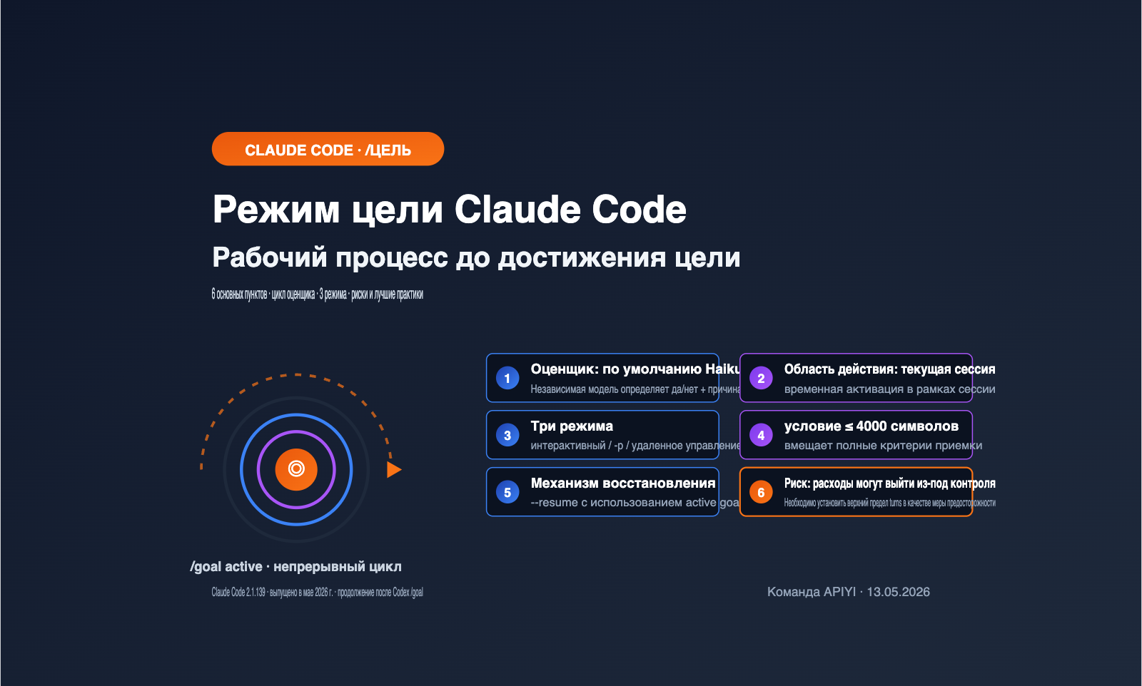 claude-code-goal-mode-keep-working-until-done-guide-ru 图示