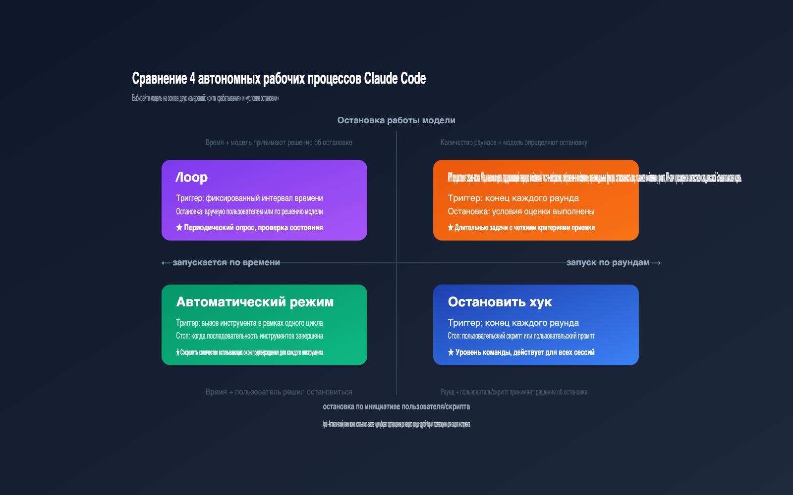 claude-code-goal-mode-keep-working-until-done-guide-ru 图示