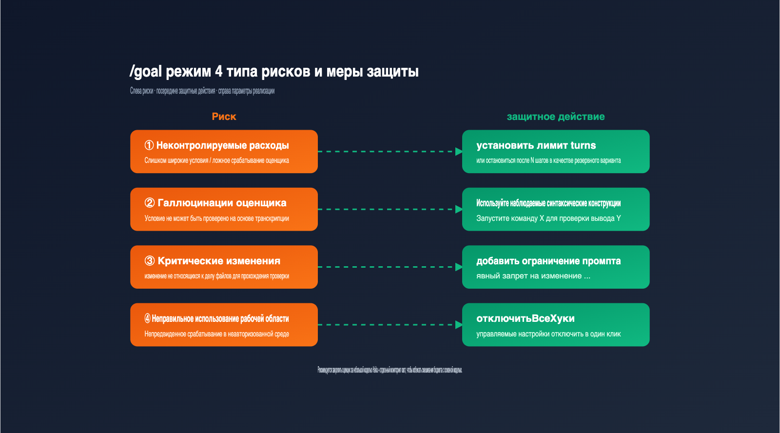 claude-code-goal-mode-keep-working-until-done-guide-ru 图示