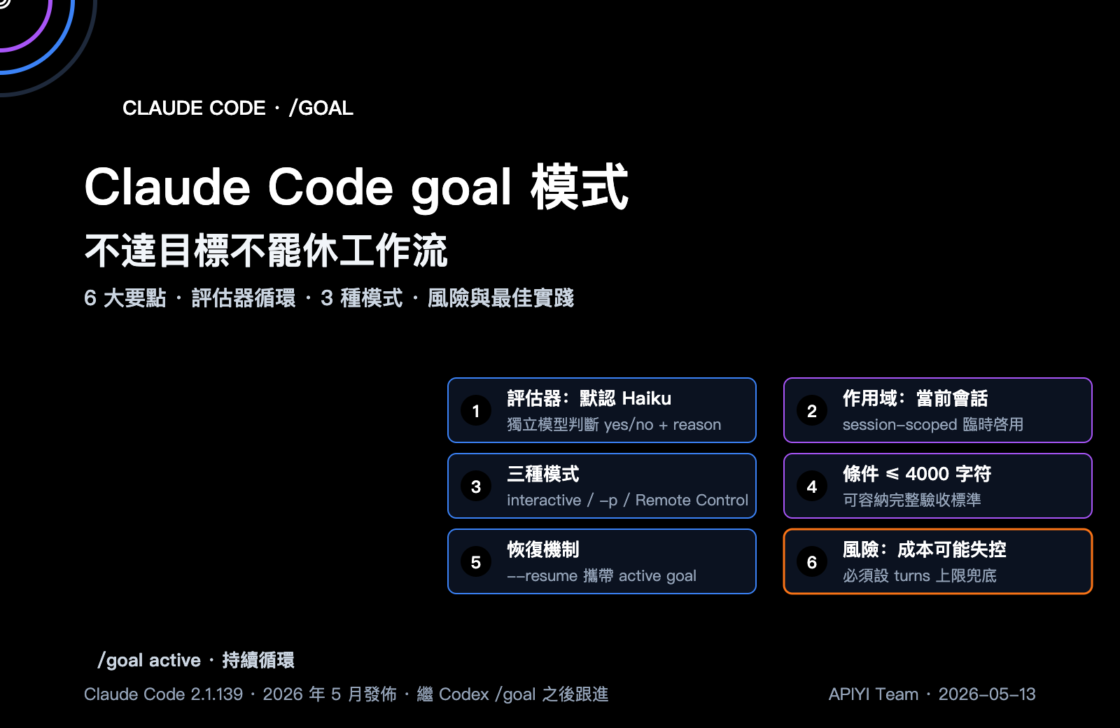 claude-code-goal-mode-keep-working-until-done-guide-zh-hant 图示