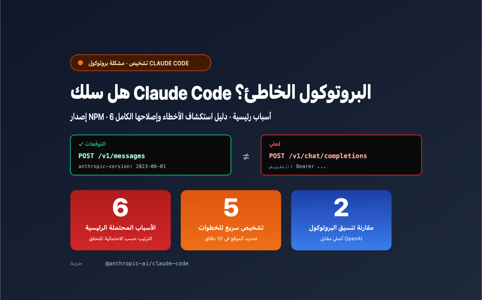 claude-code-openai-compatible-mode-instead-of-v1-messages-ar 图示