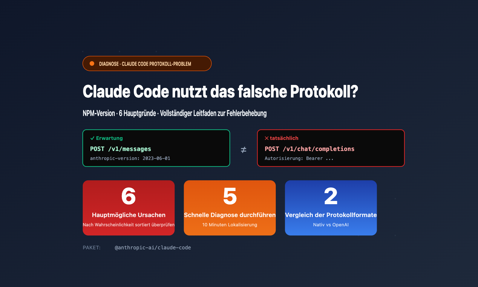 claude-code-openai-compatible-mode-instead-of-v1-messages-de 图示