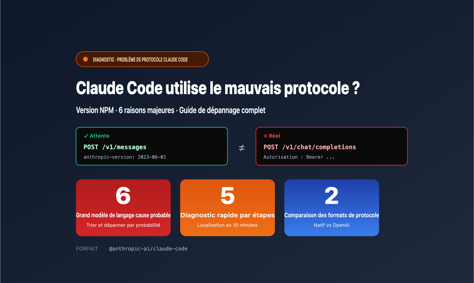 claude-code-openai-compatible-mode-instead-of-v1-messages-fr 图示
