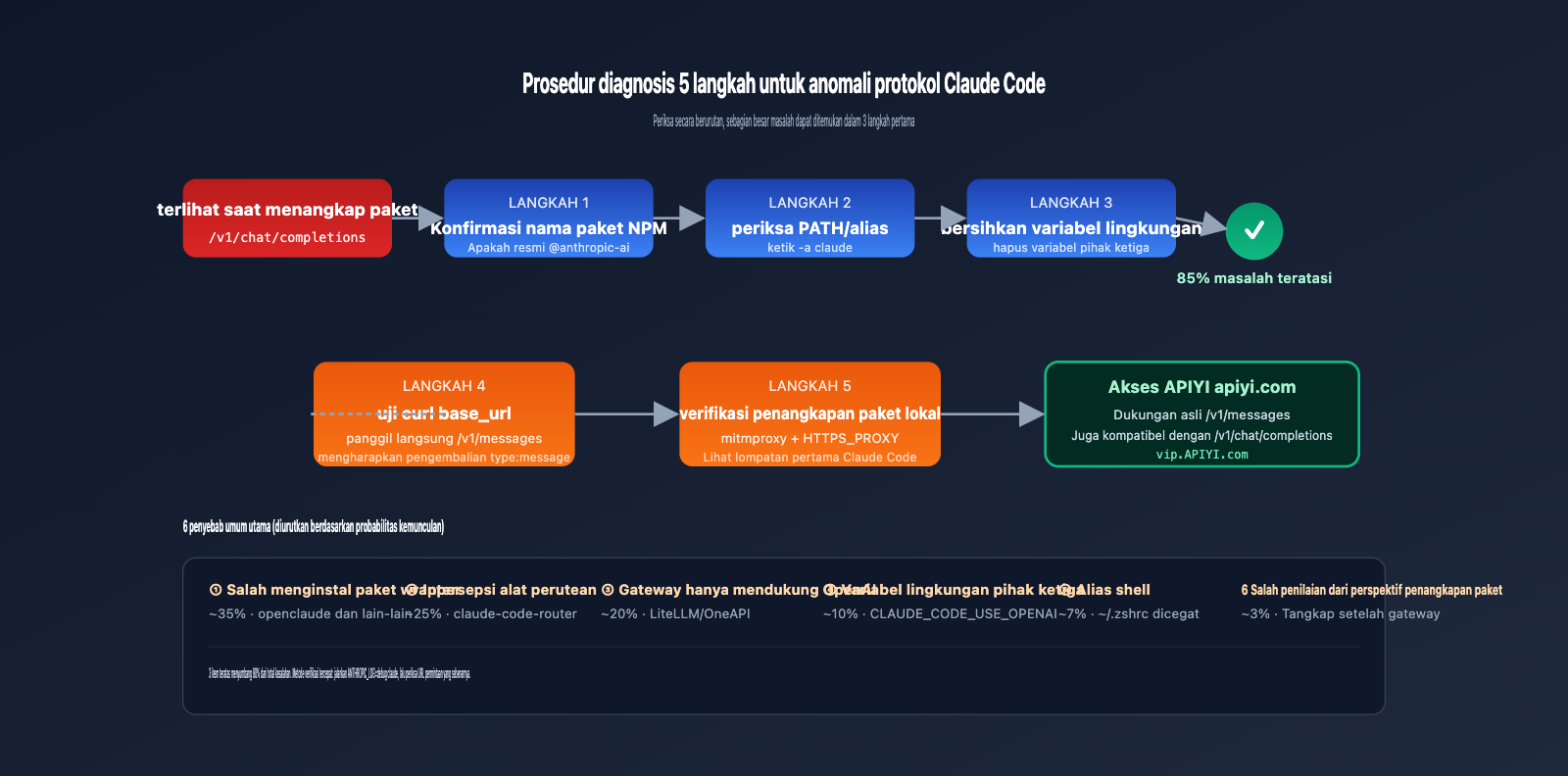 claude-code-openai-compatible-mode-instead-of-v1-messages-id 图示