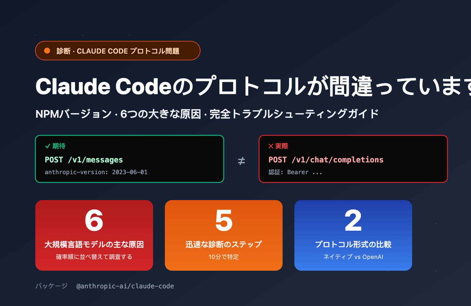 claude-code-openai-compatible-mode-instead-of-v1-messages-ja 图示