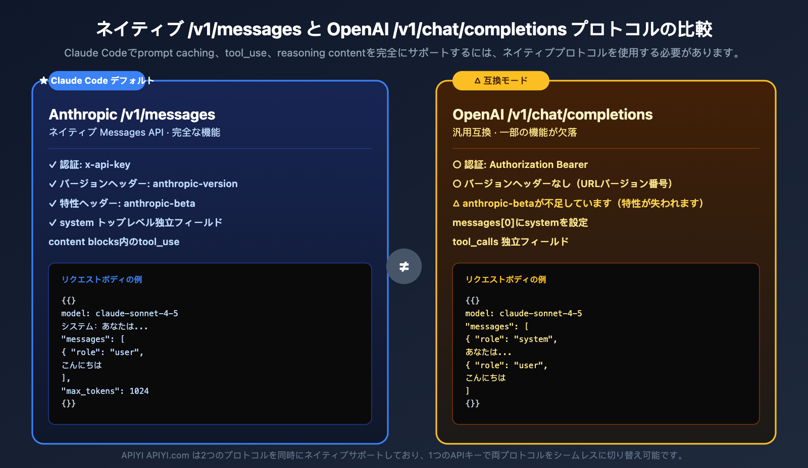 claude-code-openai-compatible-mode-instead-of-v1-messages-ja 图示