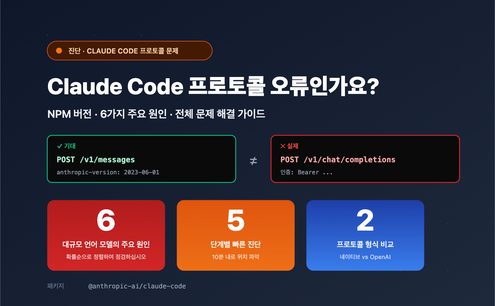 claude-code-openai-compatible-mode-instead-of-v1-messages-ko 图示