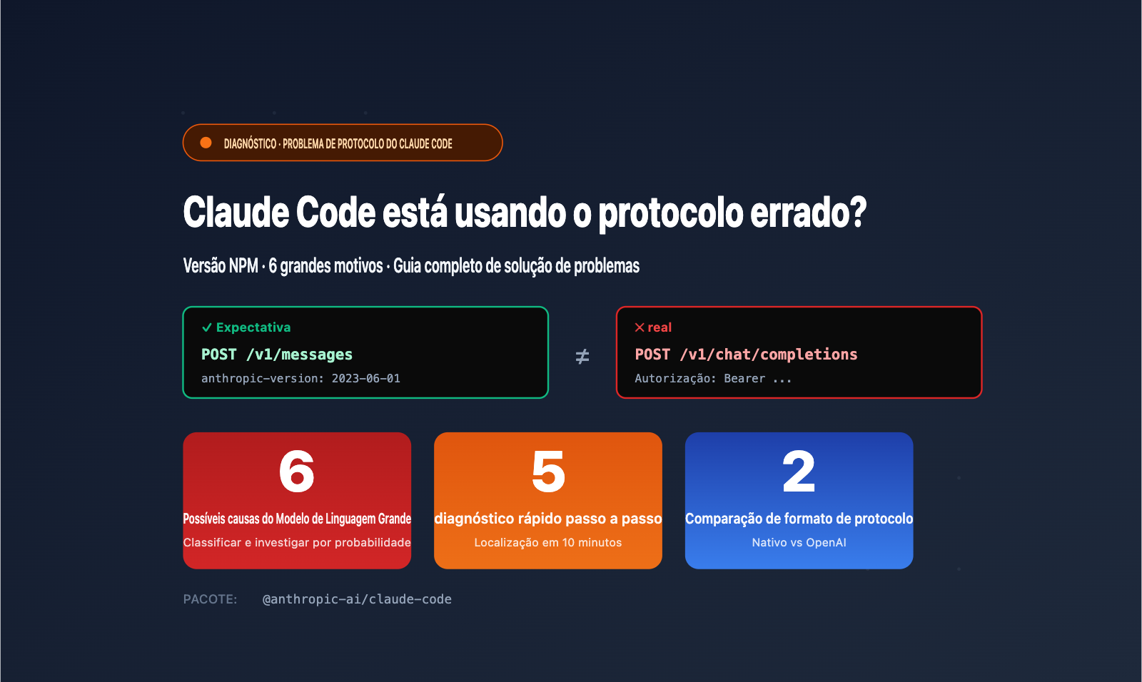 claude-code-openai-compatible-mode-instead-of-v1-messages-pt-pt 图示