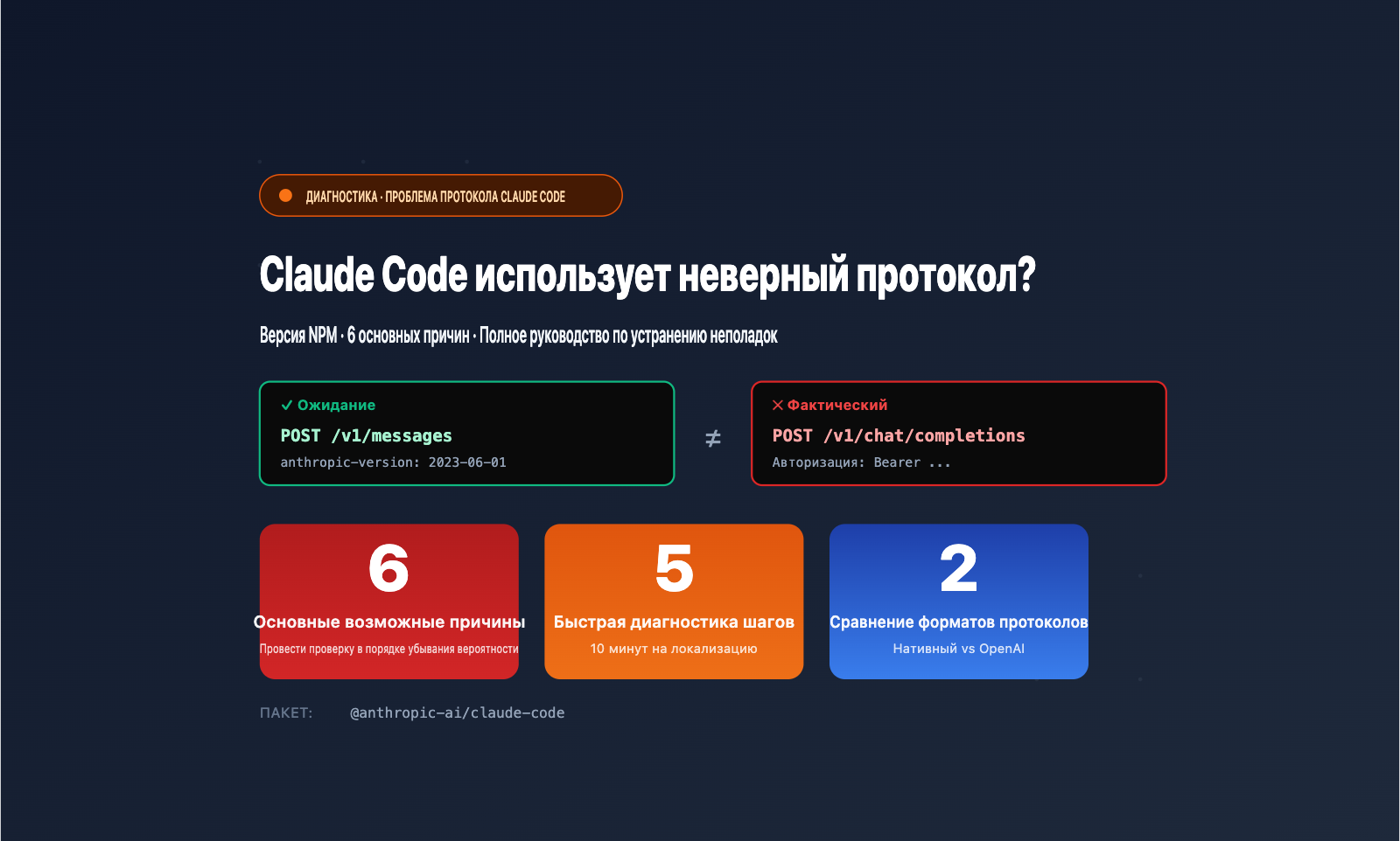claude-code-openai-compatible-mode-instead-of-v1-messages-ru 图示