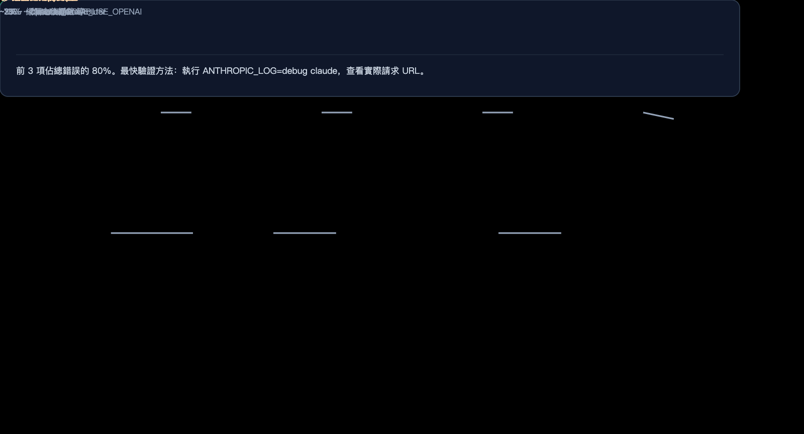 claude-code-openai-compatible-mode-instead-of-v1-messages-zh-hant 图示