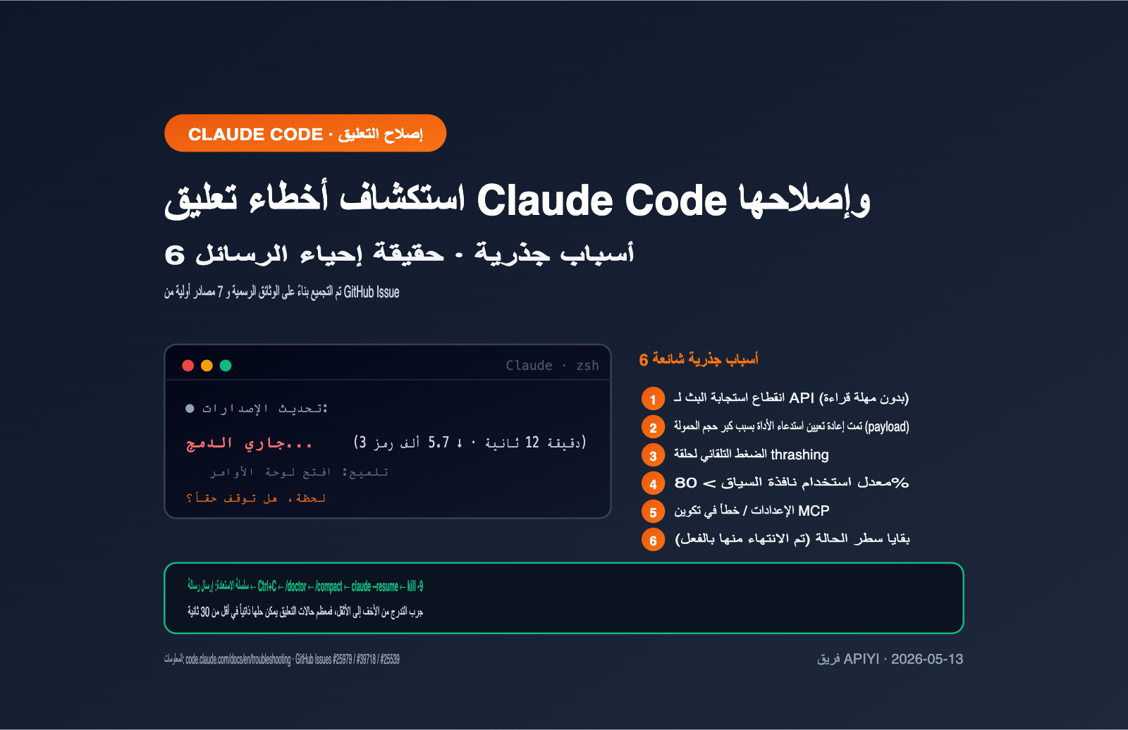 claude-code-stuck-hanging-troubleshooting-guide-ar 图示