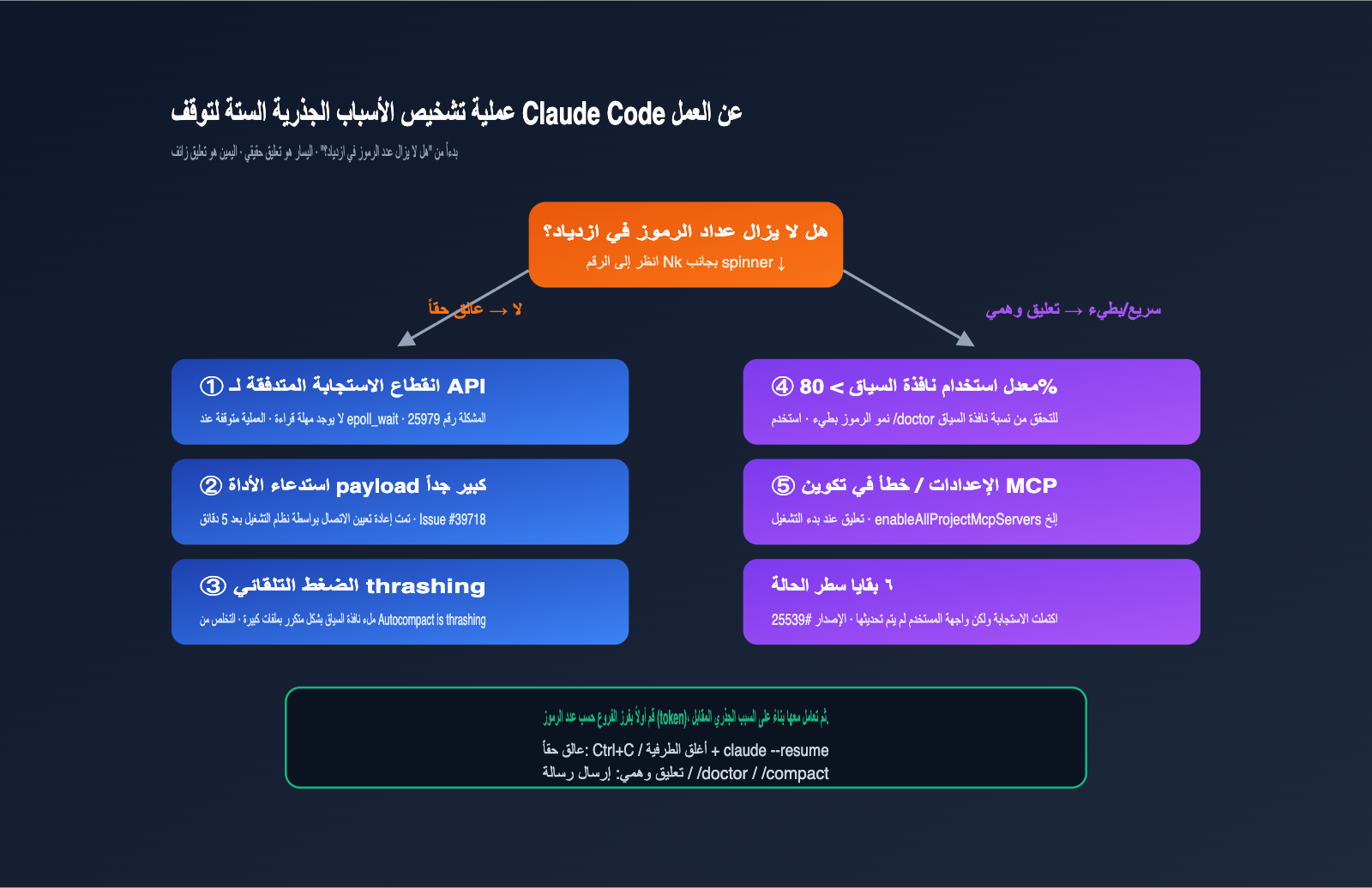 claude-code-stuck-hanging-troubleshooting-guide-ar 图示