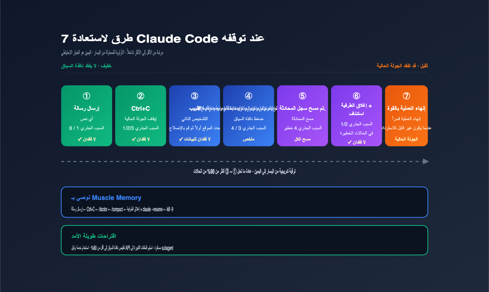claude-code-stuck-hanging-troubleshooting-guide-ar 图示
