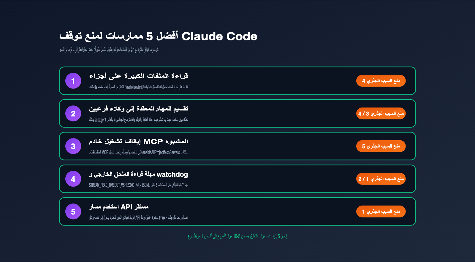 claude-code-stuck-hanging-troubleshooting-guide-ar 图示