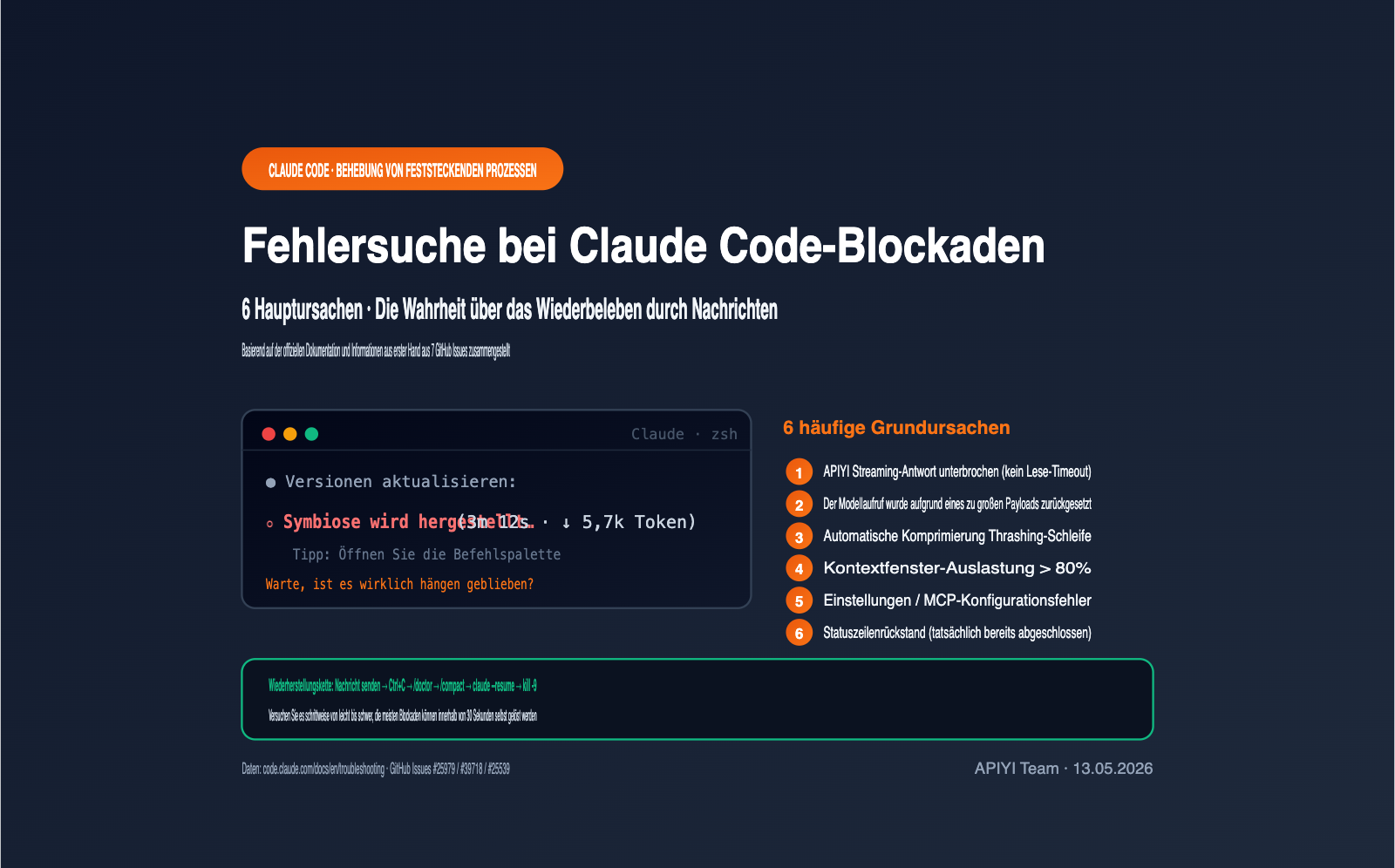 claude-code-stuck-hanging-troubleshooting-guide-de 图示