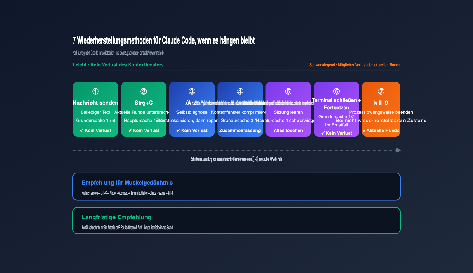 claude-code-stuck-hanging-troubleshooting-guide-de 图示