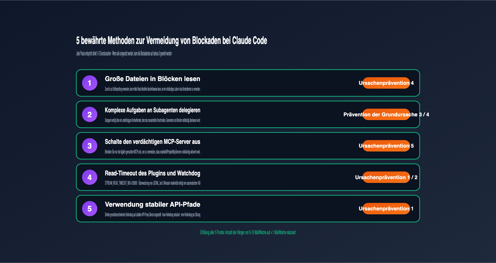 claude-code-stuck-hanging-troubleshooting-guide-de 图示