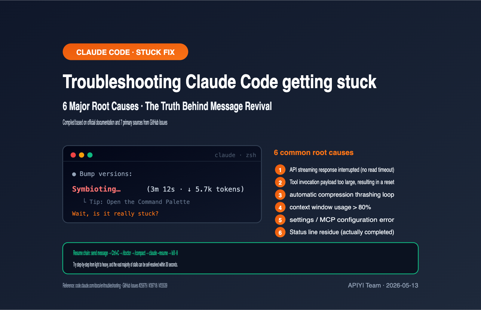 claude-code-stuck-hanging-troubleshooting-guide-en 图示