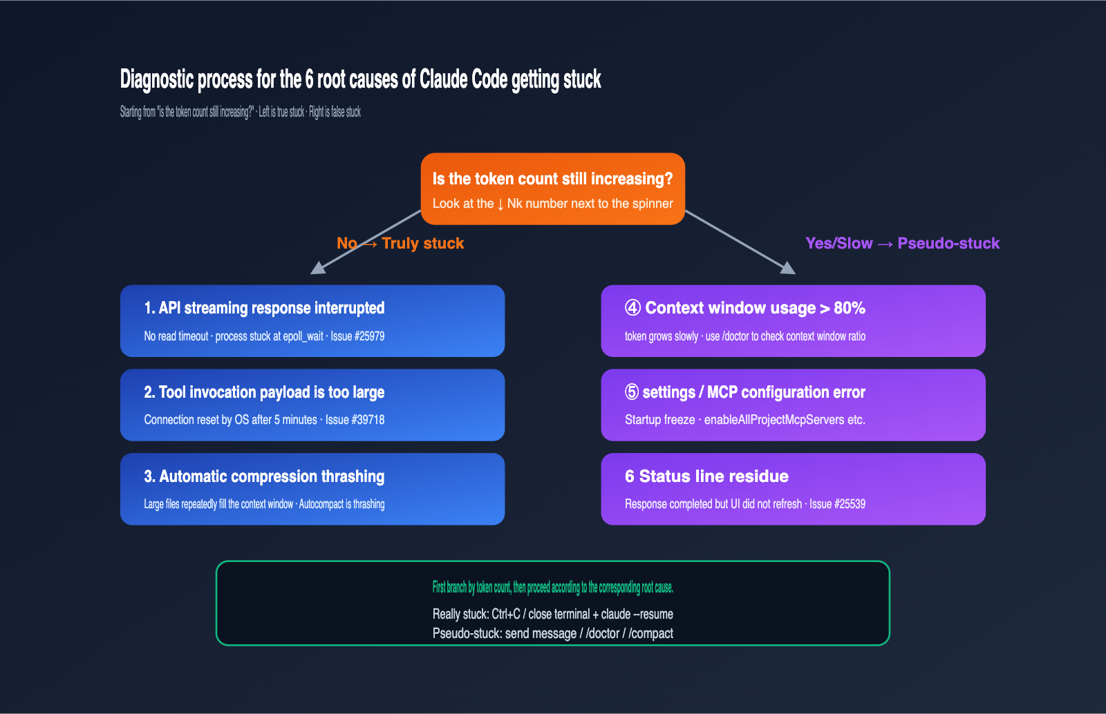 claude-code-stuck-hanging-troubleshooting-guide-en 图示