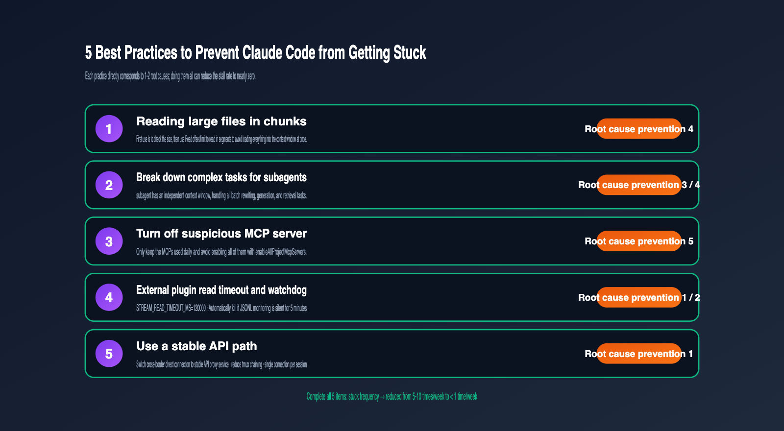 claude-code-stuck-hanging-troubleshooting-guide-en 图示