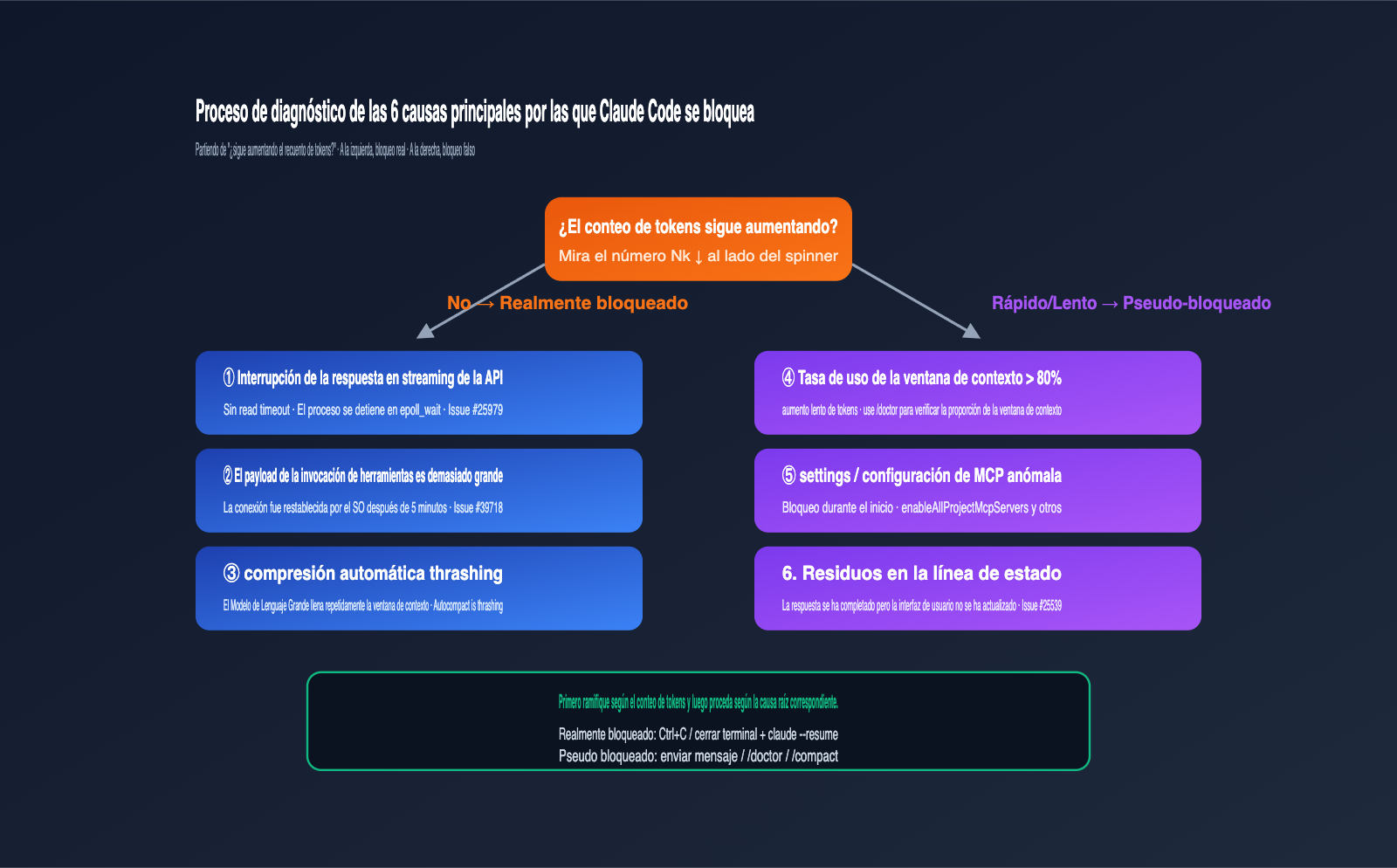 claude-code-stuck-hanging-troubleshooting-guide-es 图示