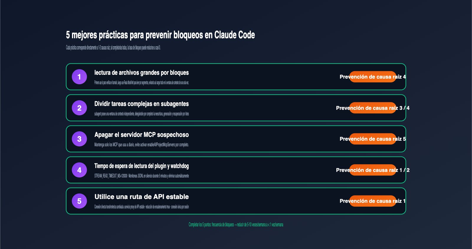 claude-code-stuck-hanging-troubleshooting-guide-es 图示