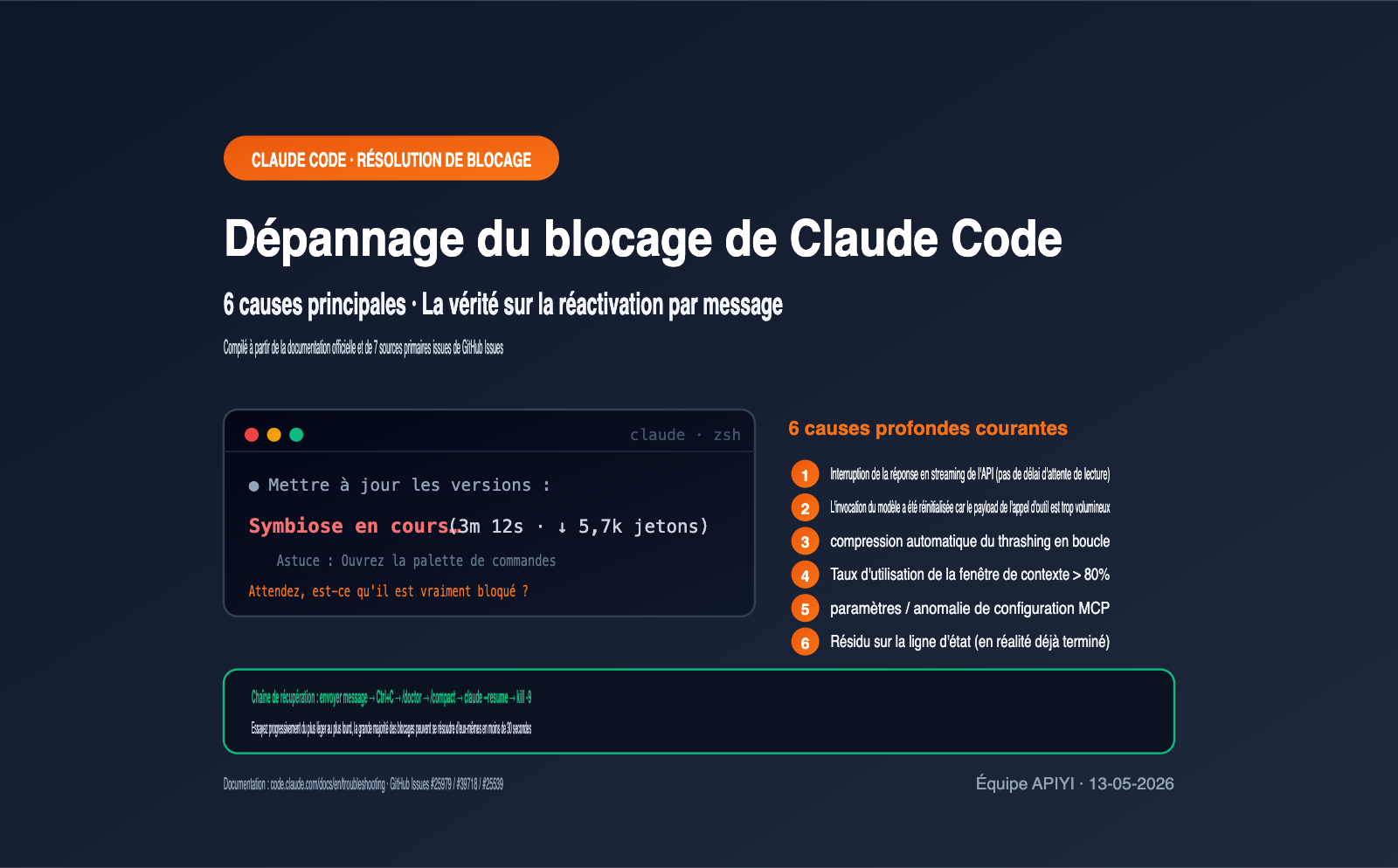 claude-code-stuck-hanging-troubleshooting-guide-fr 图示