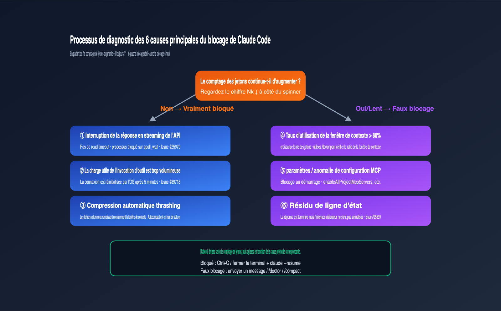 claude-code-stuck-hanging-troubleshooting-guide-fr 图示