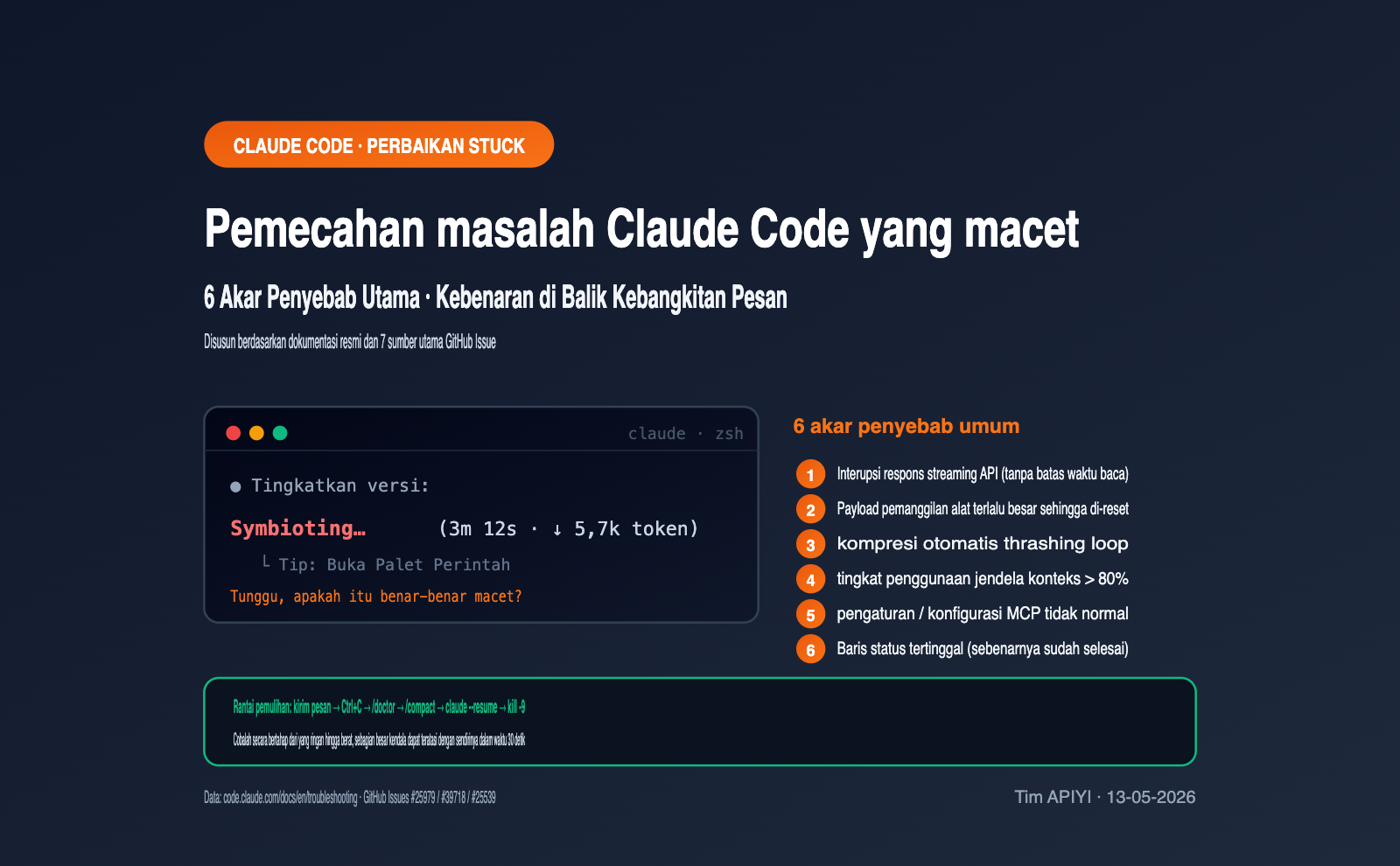 claude-code-stuck-hanging-troubleshooting-guide-id 图示