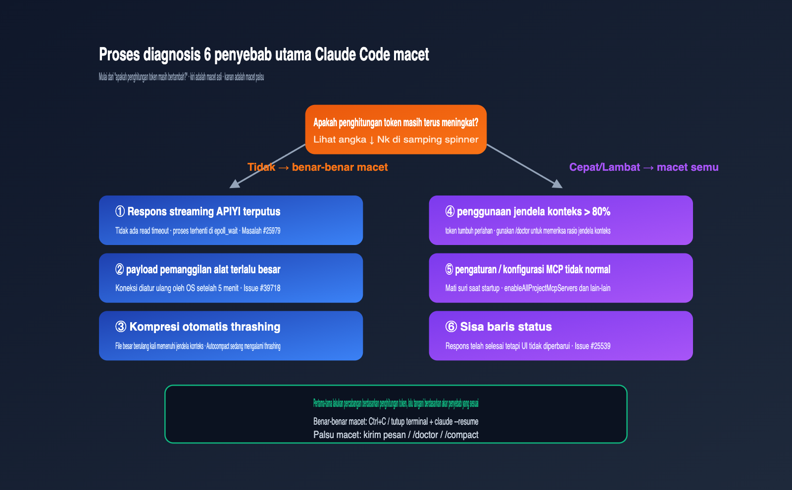claude-code-stuck-hanging-troubleshooting-guide-id 图示