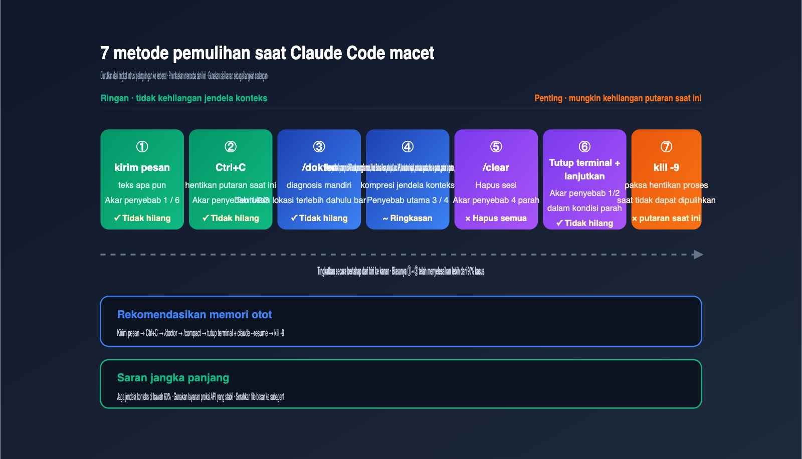 claude-code-stuck-hanging-troubleshooting-guide-id 图示