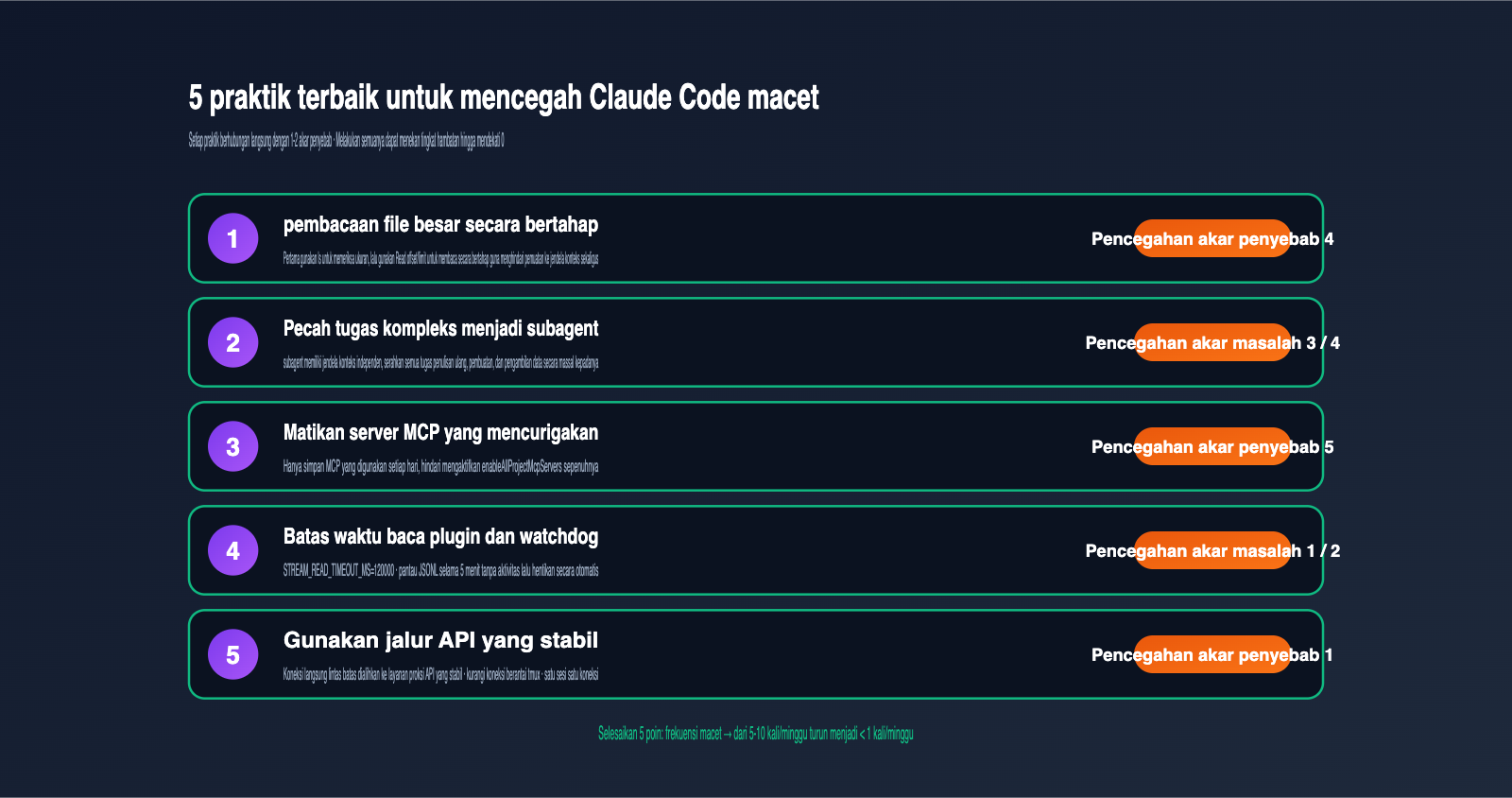 claude-code-stuck-hanging-troubleshooting-guide-id 图示