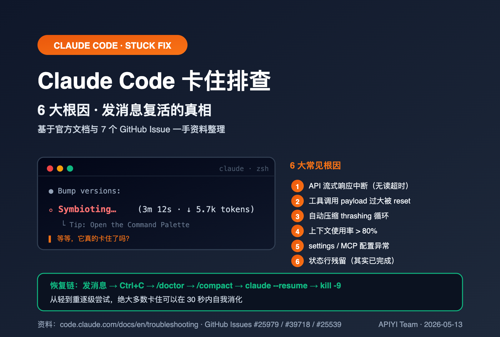 claude-code-stuck-hanging-troubleshooting-guide 图示