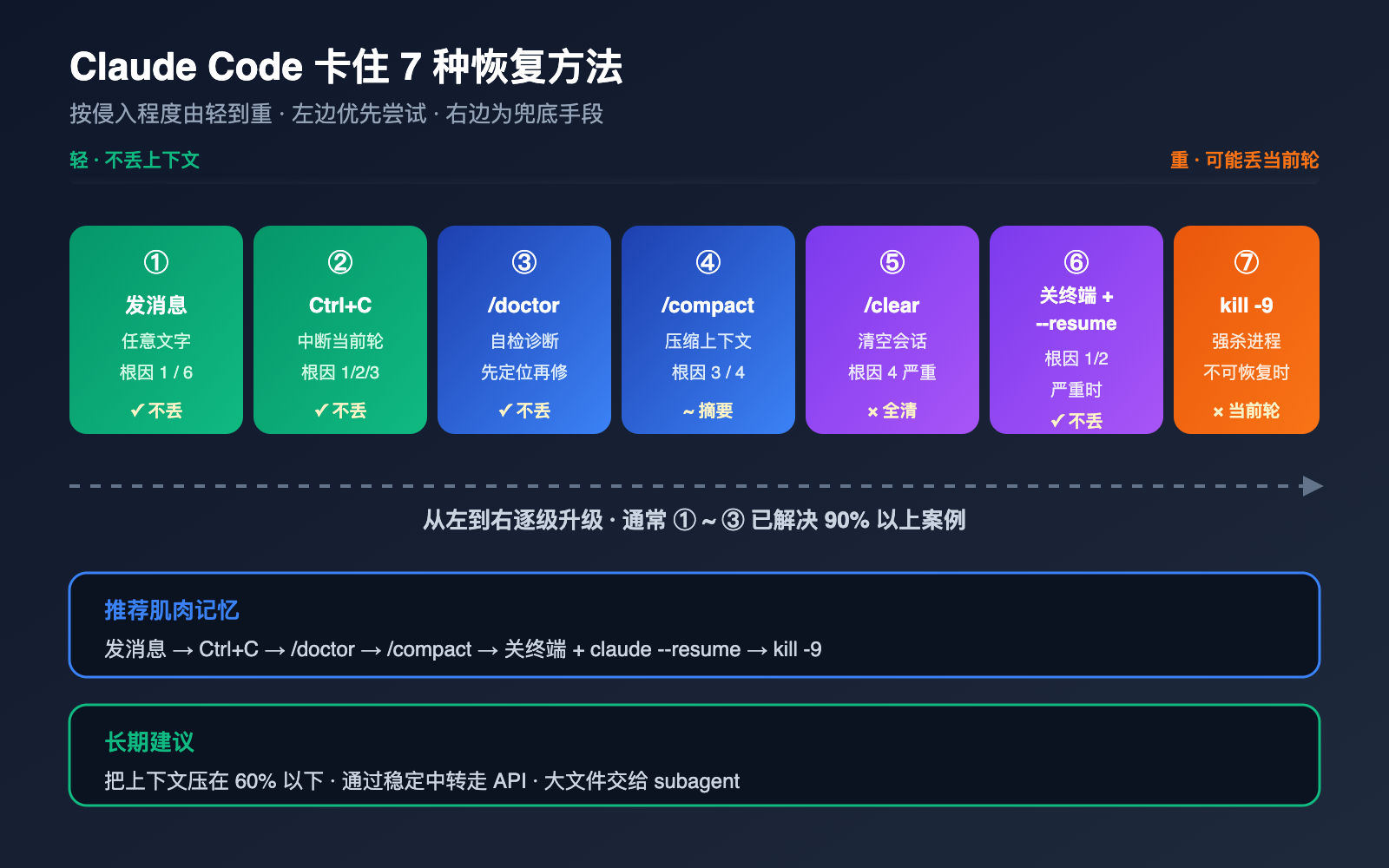 claude-code-stuck-hanging-troubleshooting-guide 图示