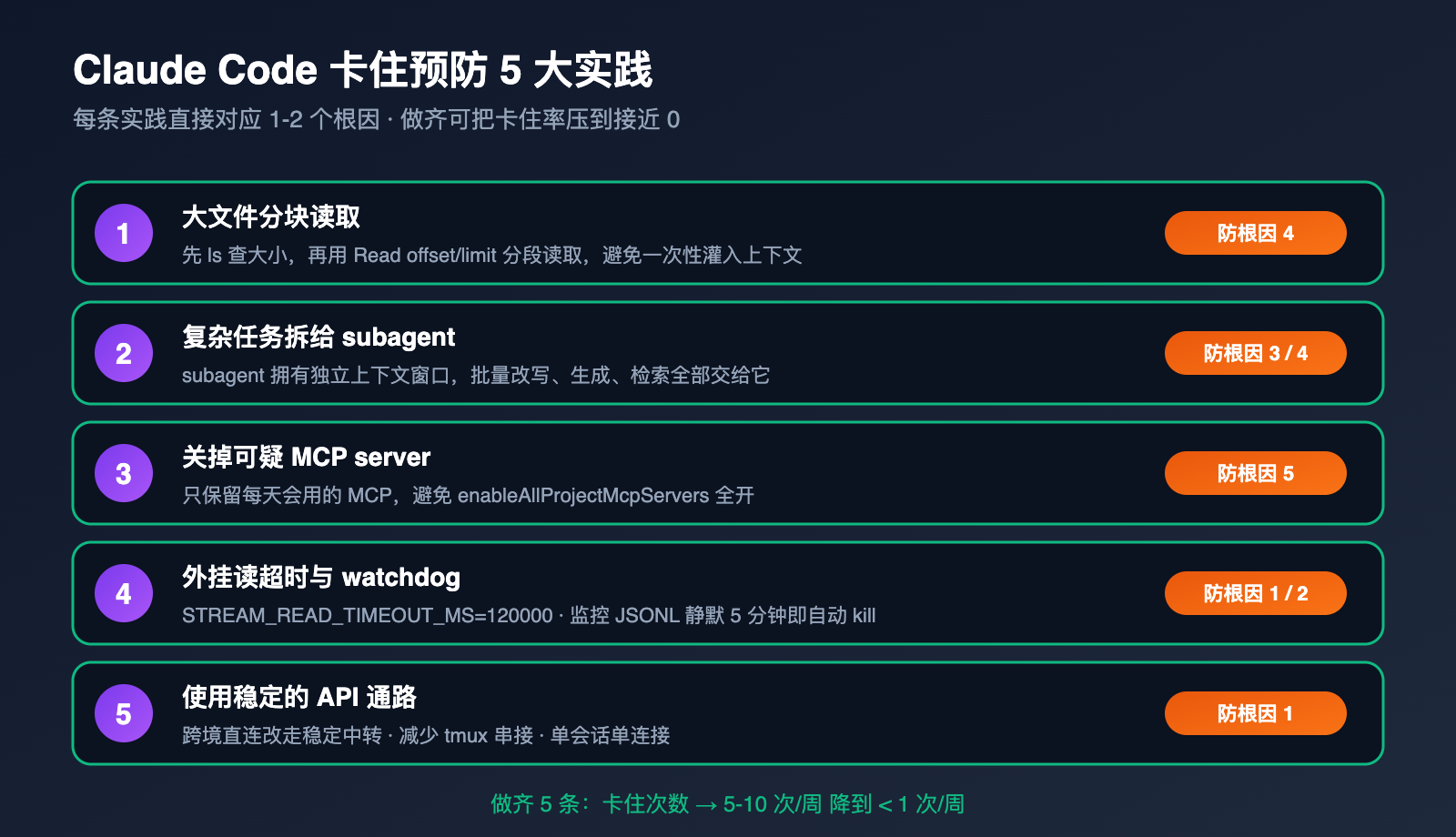 claude-code-stuck-hanging-troubleshooting-guide 图示