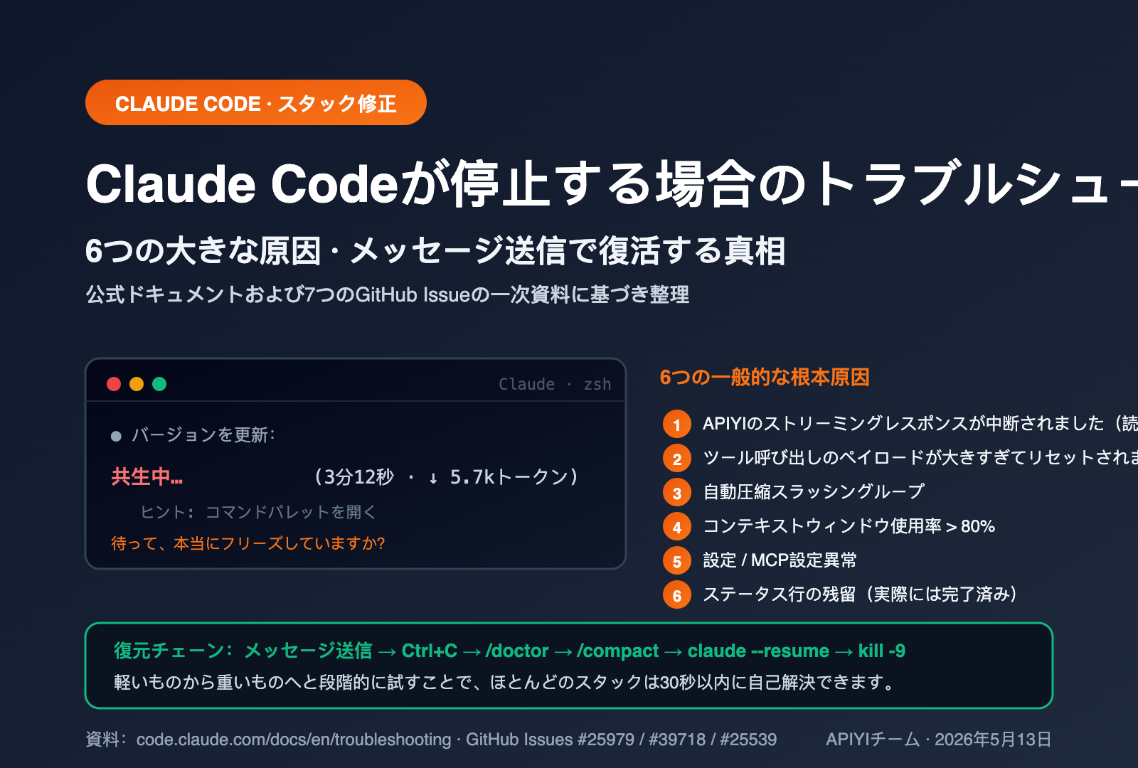 claude-code-stuck-hanging-troubleshooting-guide-ja 图示