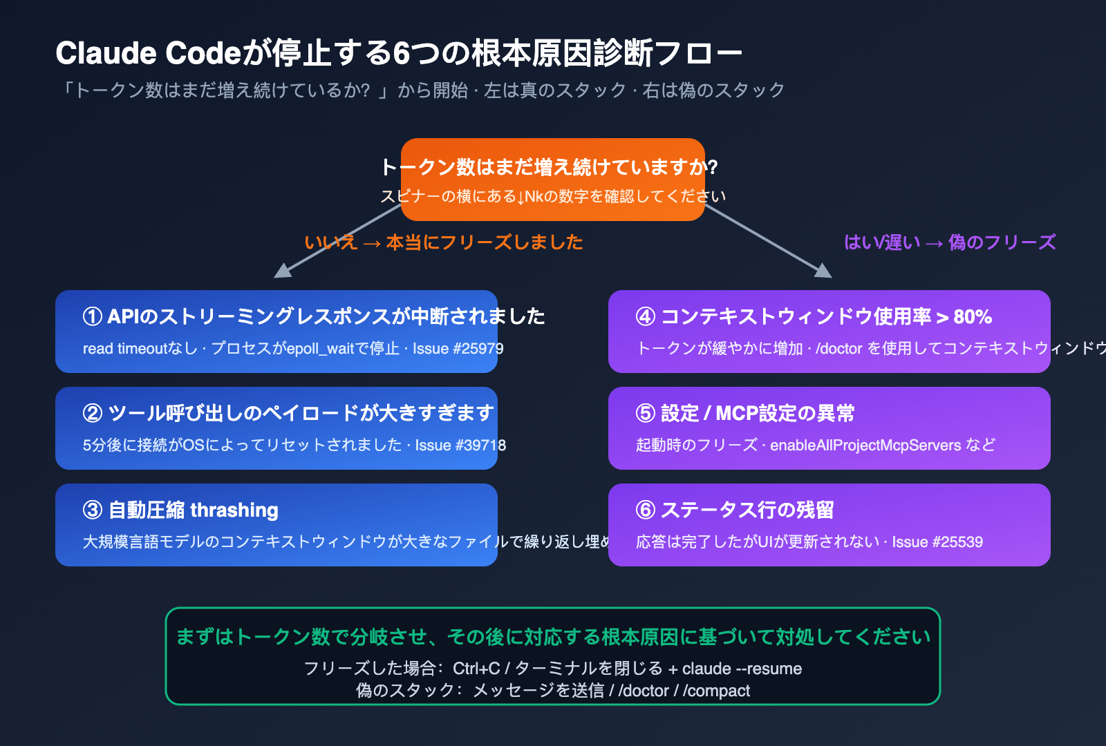 claude-code-stuck-hanging-troubleshooting-guide-ja 图示