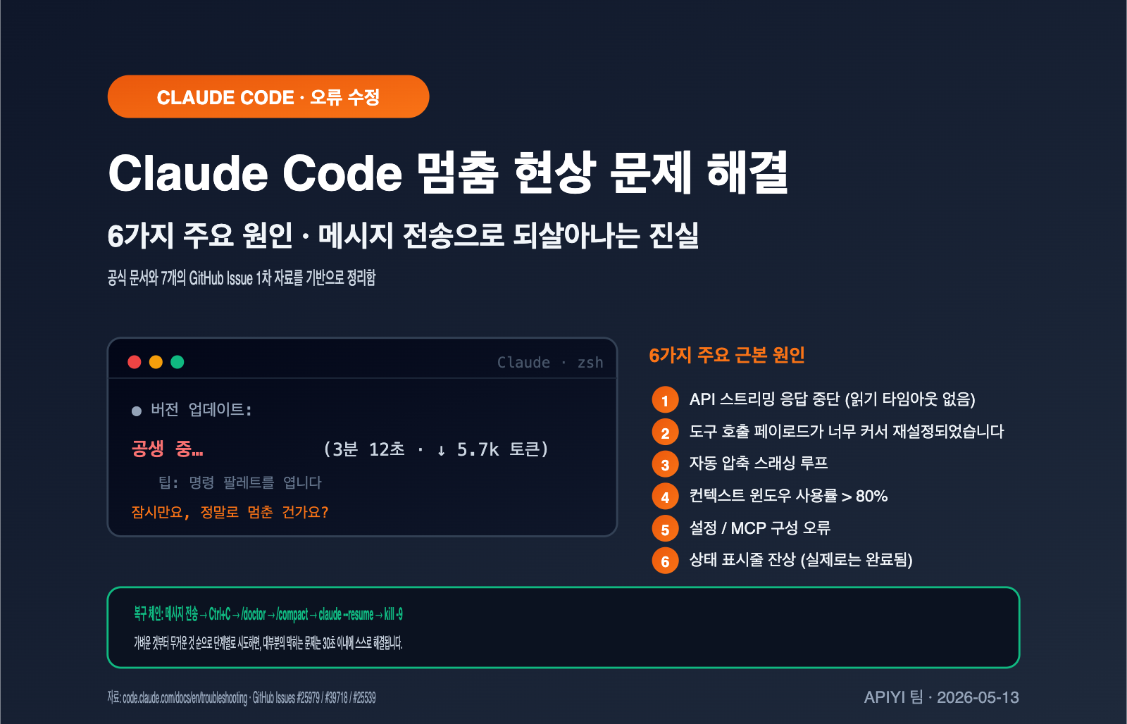 claude-code-stuck-hanging-troubleshooting-guide-ko 图示