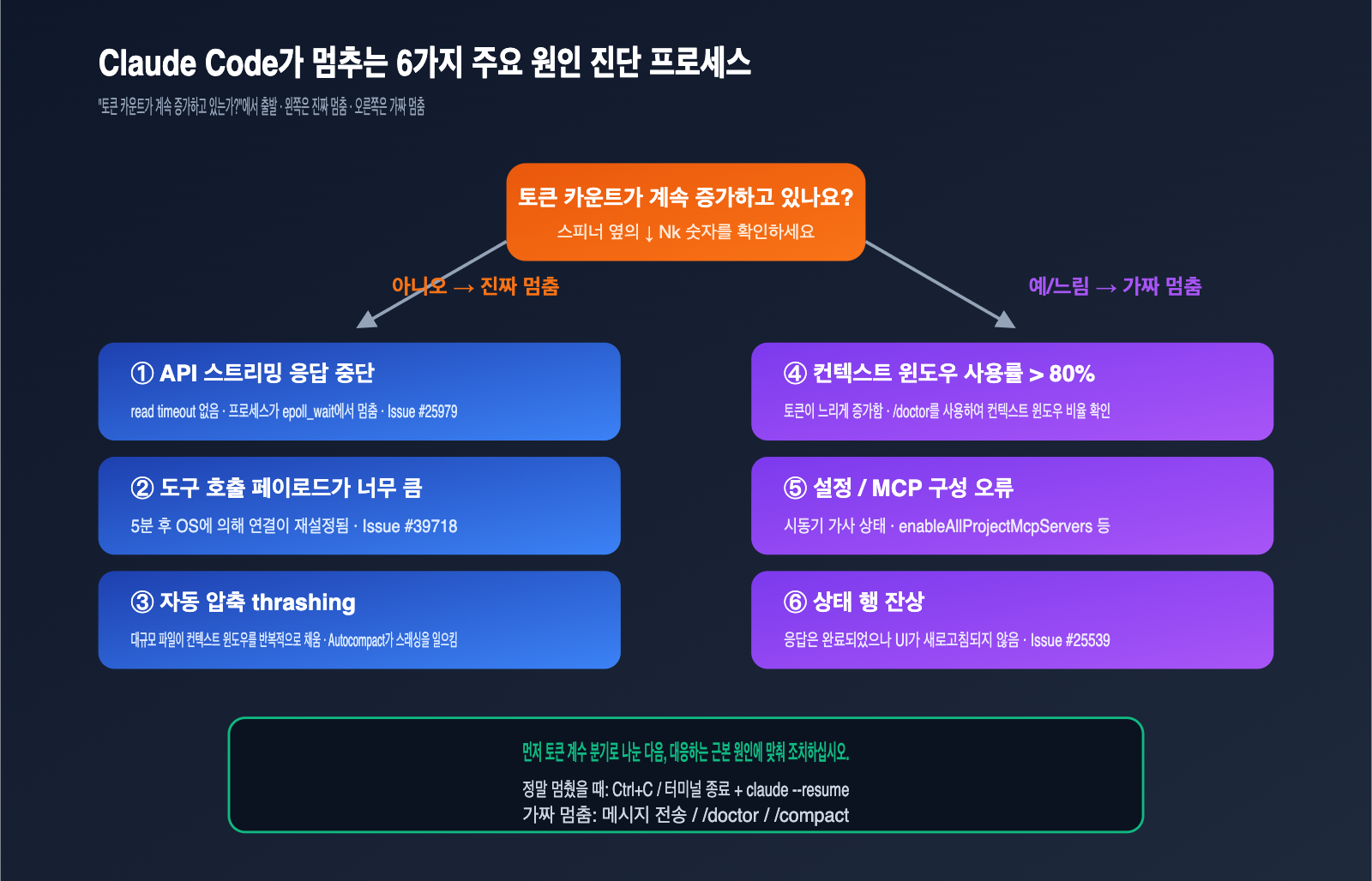 claude-code-stuck-hanging-troubleshooting-guide-ko 图示