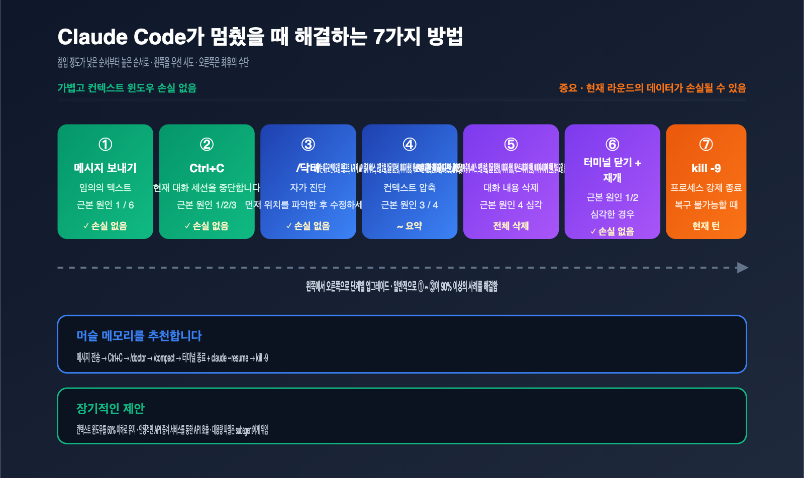 claude-code-stuck-hanging-troubleshooting-guide-ko 图示