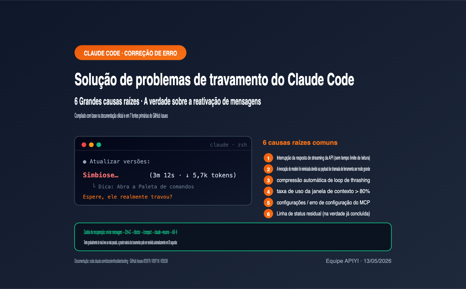 claude-code-stuck-hanging-troubleshooting-guide-pt-pt 图示