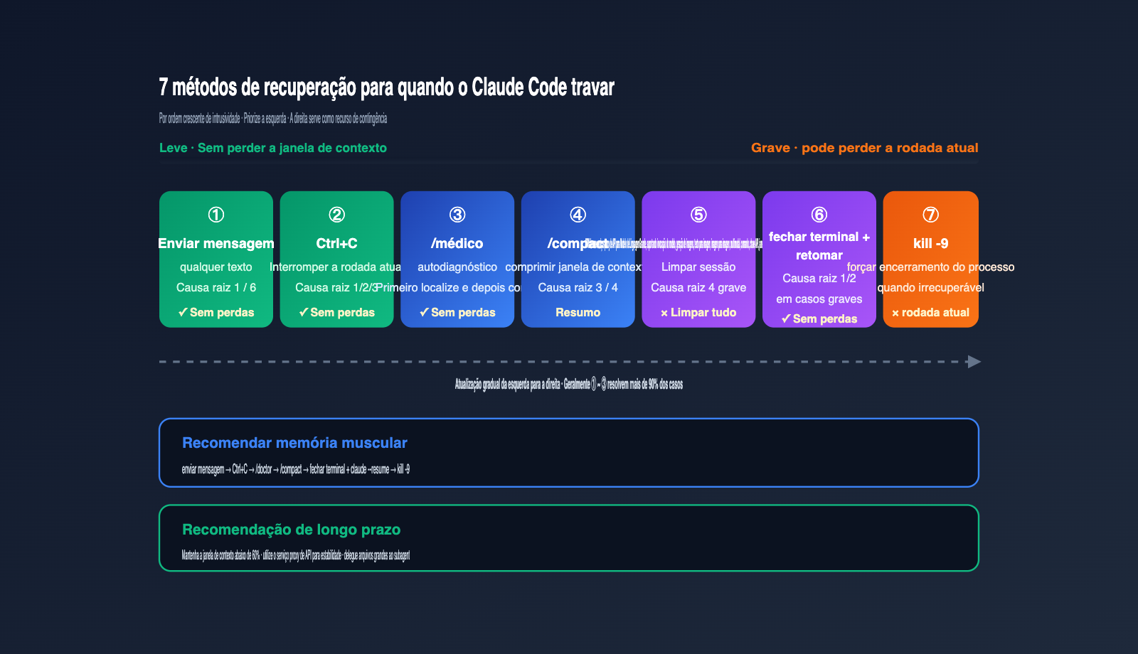 claude-code-stuck-hanging-troubleshooting-guide-pt-pt 图示
