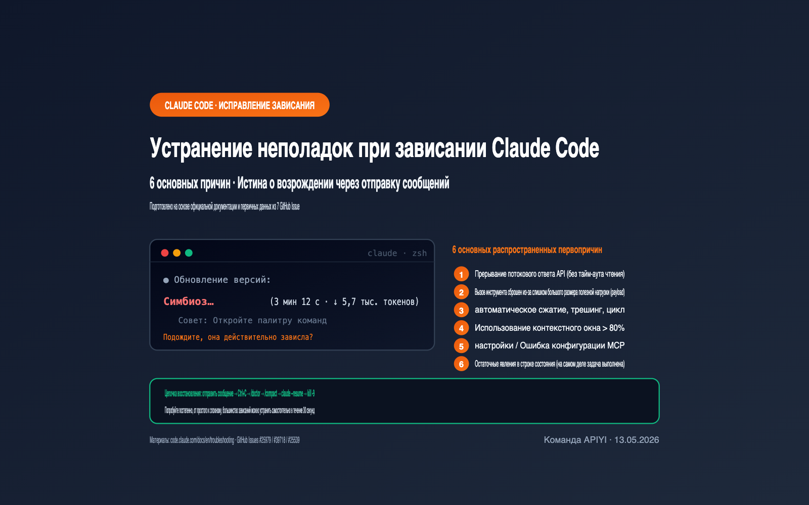 claude-code-stuck-hanging-troubleshooting-guide-ru 图示