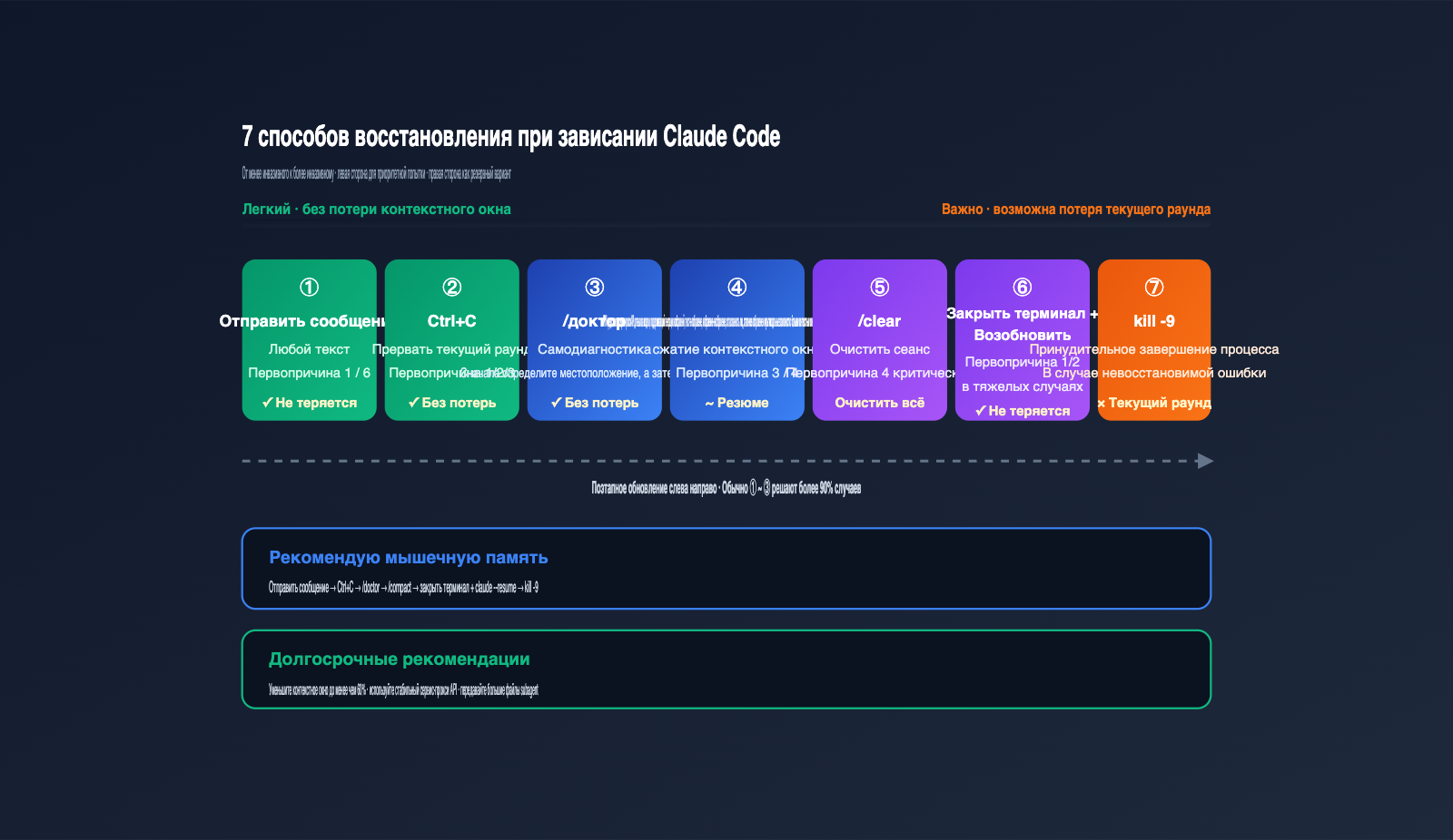 claude-code-stuck-hanging-troubleshooting-guide-ru 图示