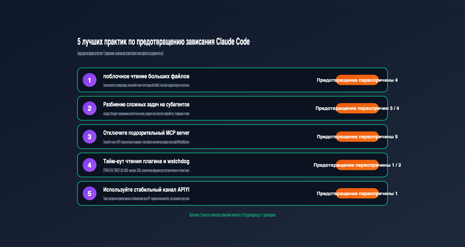 claude-code-stuck-hanging-troubleshooting-guide-ru 图示
