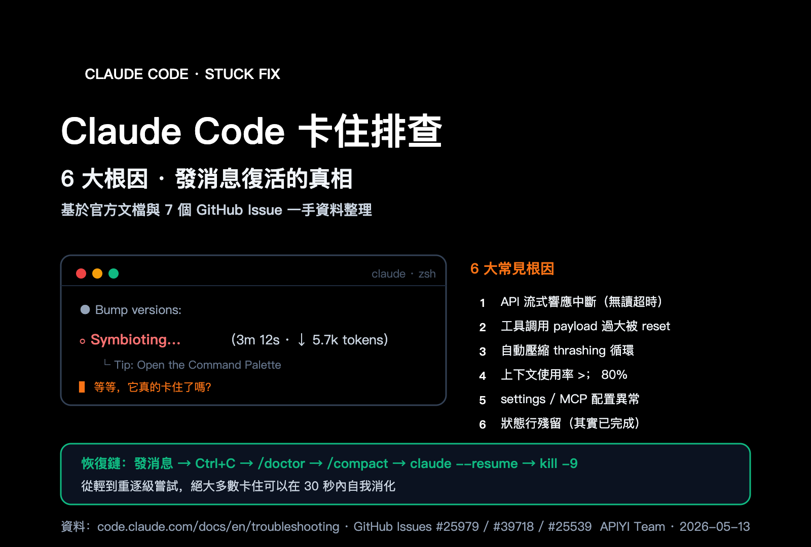 claude-code-stuck-hanging-troubleshooting-guide-zh-hant 图示