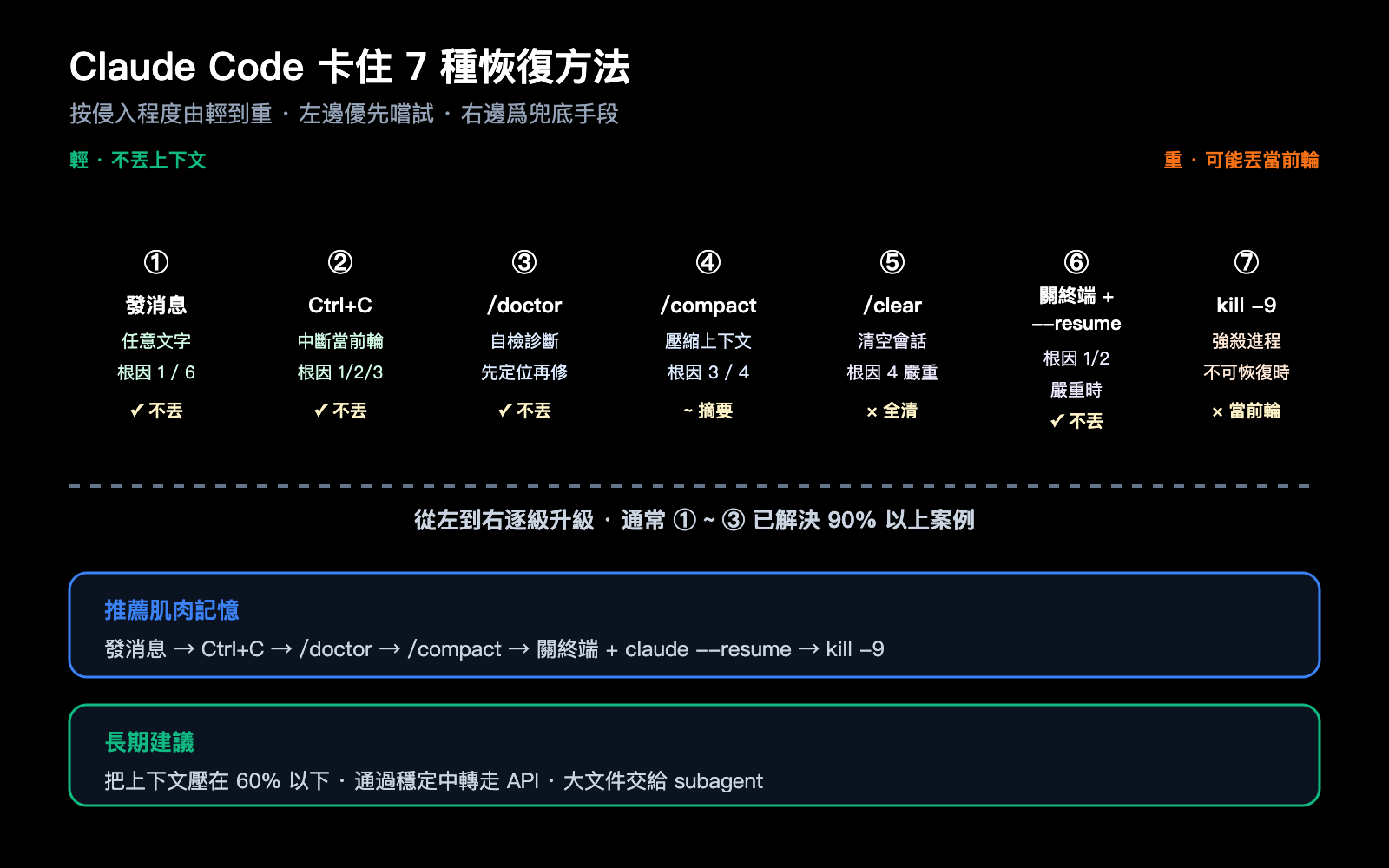 claude-code-stuck-hanging-troubleshooting-guide-zh-hant 图示